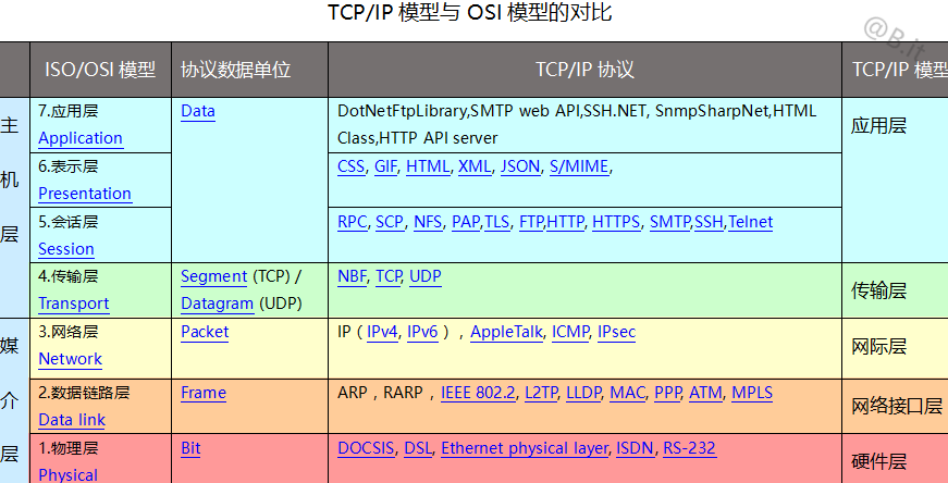 tcp.png