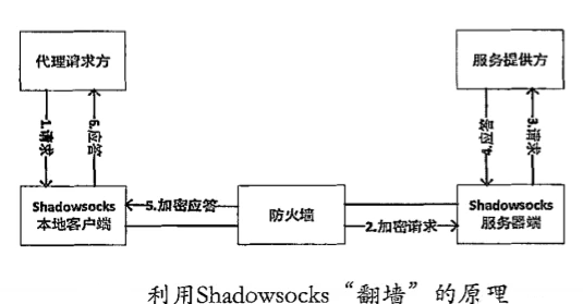 Shadowsocks.png