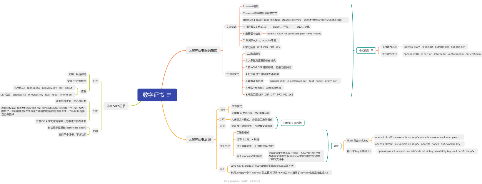 SSL证书编码格式与后缀.png