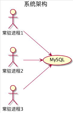 mysql.png