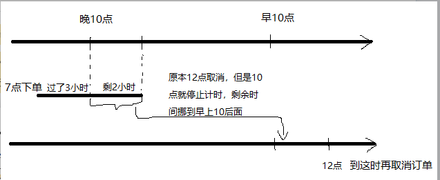 延迟任务.png