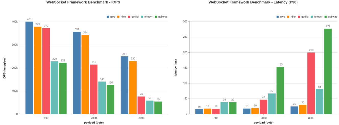 wsbench.png